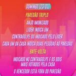 BBB22 agenda da semana