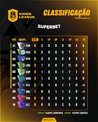 Classificação Kings League 