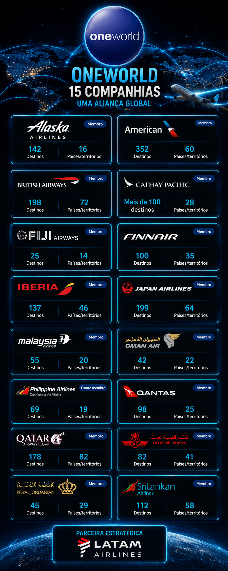 oneworld